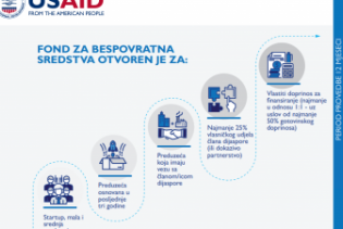 USAID Diaspora Invest objavio poziv za podršku investicijskim projektima