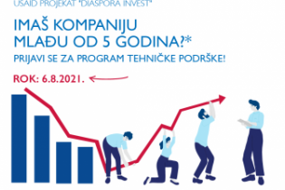 USAID Diaspora Invest raspisao poziv za tehničku podršku kompanijama