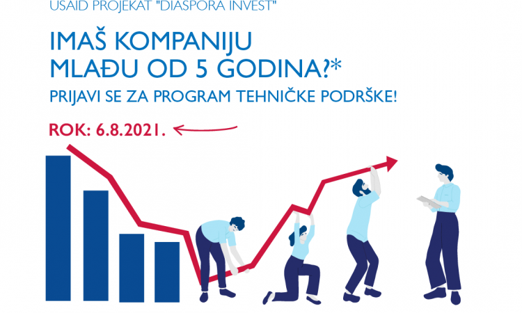 USAID Diaspora Invest raspisao poziv za tehničku podršku kompanijama