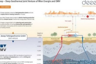 Beč udružuje snage sa OMV-om za klimatski neutralno grijanje