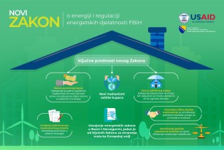 Novi Zakon o energiji i regulaciji energetskih djelatnosti FBiH donosi nove mehanizme zaštite kupaca