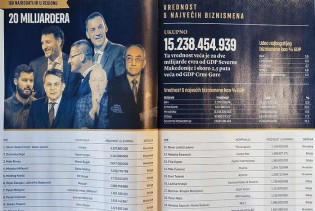 Objavljena lista najbogatijih ljudi u regiji