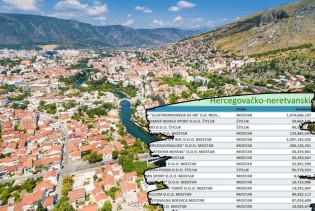 Ovo je top 20 najuspješnijih kompanija u Hercegovini