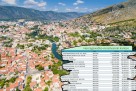 Ovo je top 20 najuspješnijih kompanija u Hercegovini