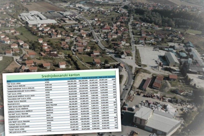 Ovo su najuspješnije firme u Srednjoj Bosni, dolaze iz pet općina