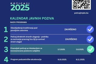 Objavljen poziv za dodjelu finansijskog poticaja s inkubacijom za novoosnovane poslovne subjekte