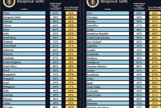 Trump uvodi nove carine