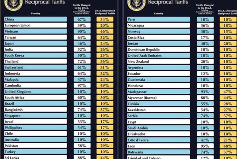Trump uvodi nove carine