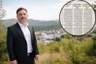 Hasičević o Orašju: Rad nedjeljom nije donio veći rast prometa