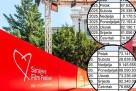Više od pola milijarde KM prometa tokom SFF-a
